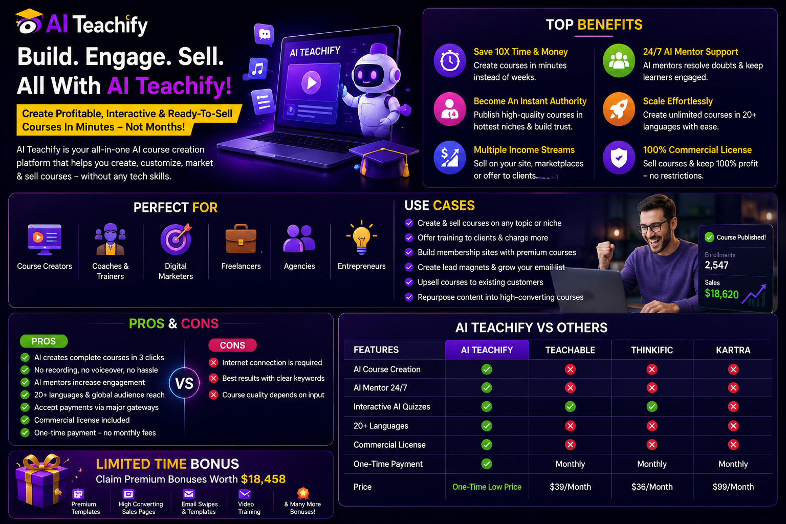 AI Teachify Pricing OTOs and Bonuses