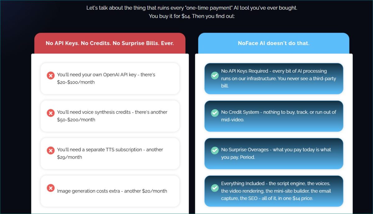 NOFace AI Review 2026 dashboard showing faceless video creation, website builder, and email list features.
